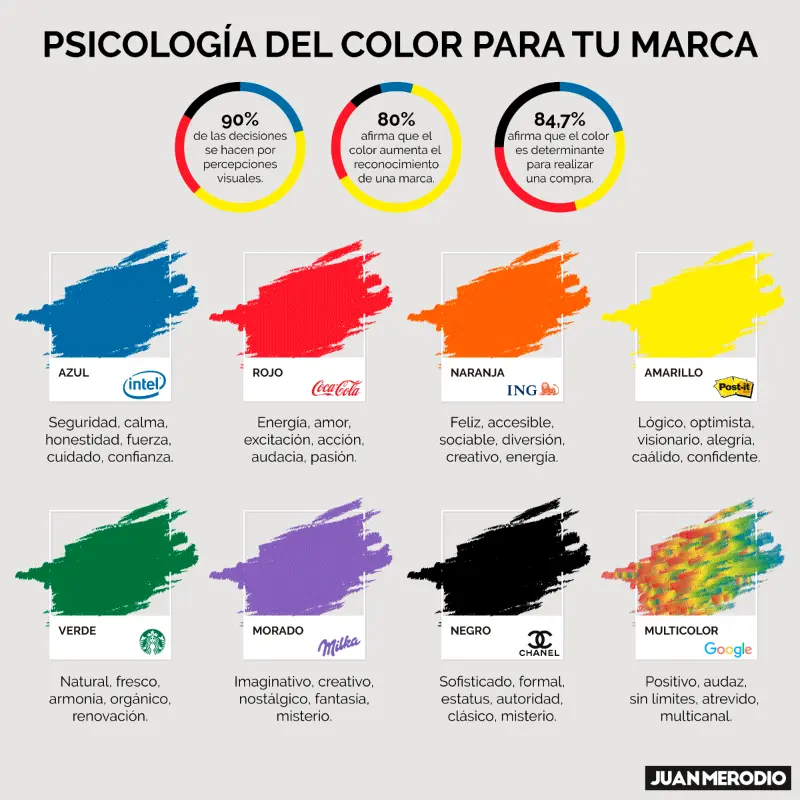 psicologia del color en el trabajo - Qué significan los colores en el ambito laboral