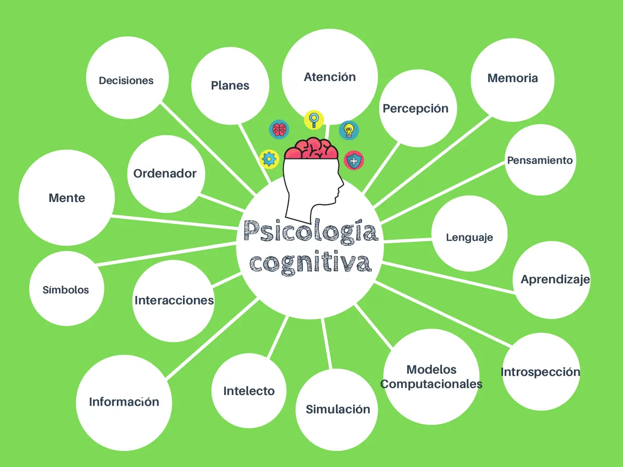 palabras relacionadas con la psicologia - Qué son las palabras en psicología