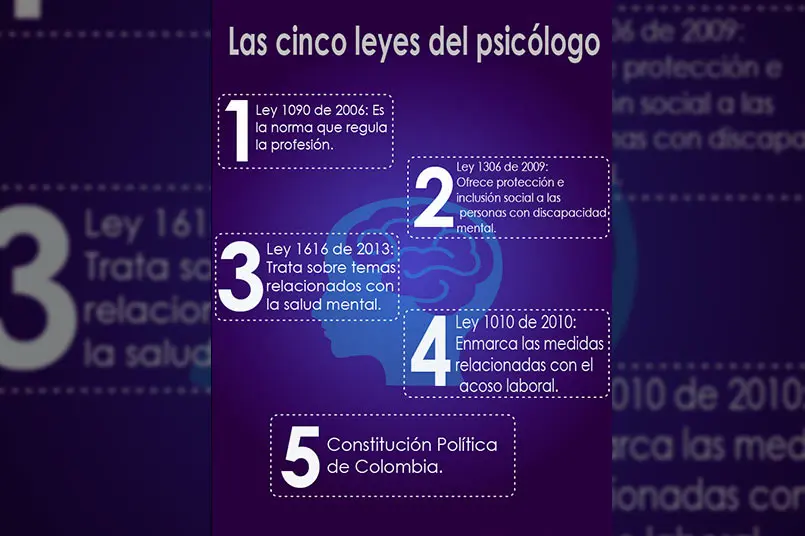 Normatividad en Psicología: ¿Qué son las reglas en Psicología? - Qué son las reglas en Psicología normatividad psicologia - Qué son las reglas en Psicología