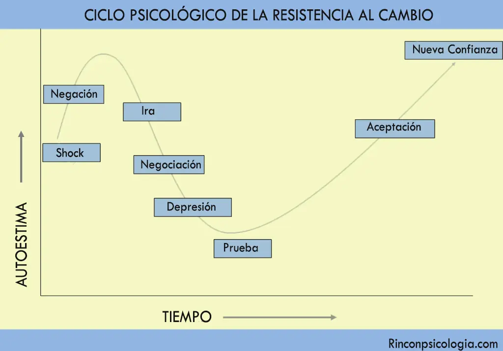 a que se denomina transformaciones psicológicas - Qué son los cambios o transformaciones sociales o psicológicas