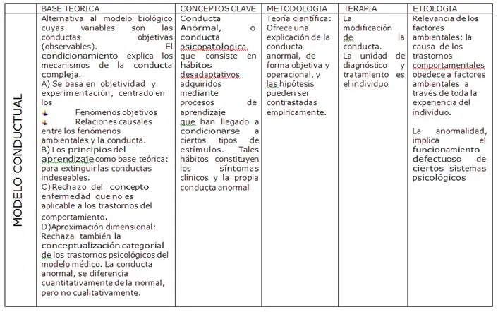 factores mantenedores en psicologia - Qué son los factores precipitantes en Psicología ejemplos