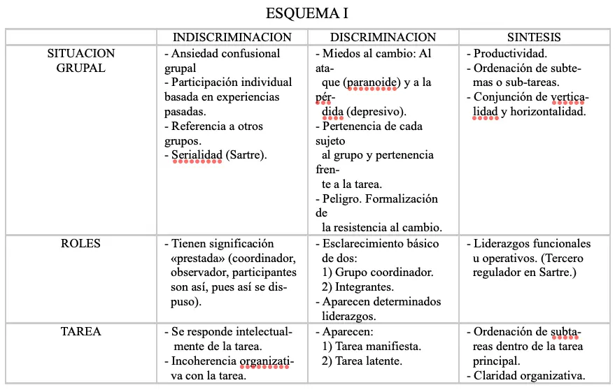 grupos operativos psicologia social - Qué son los grupos operativos en Trabajo social