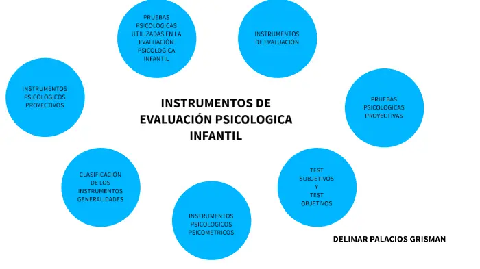 que es un instrumento de evaluacion psicologica - Qué son los instrumentos de evaluación clínica