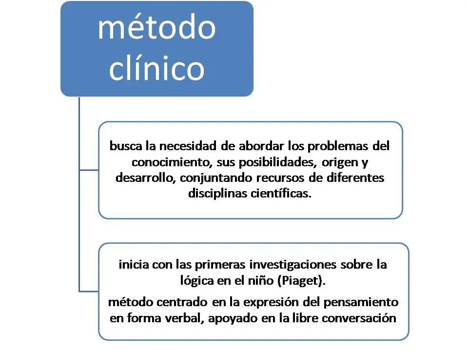 caracteristicas del metodo clinico en psicologia - Qué son los métodos clínicos en psicología