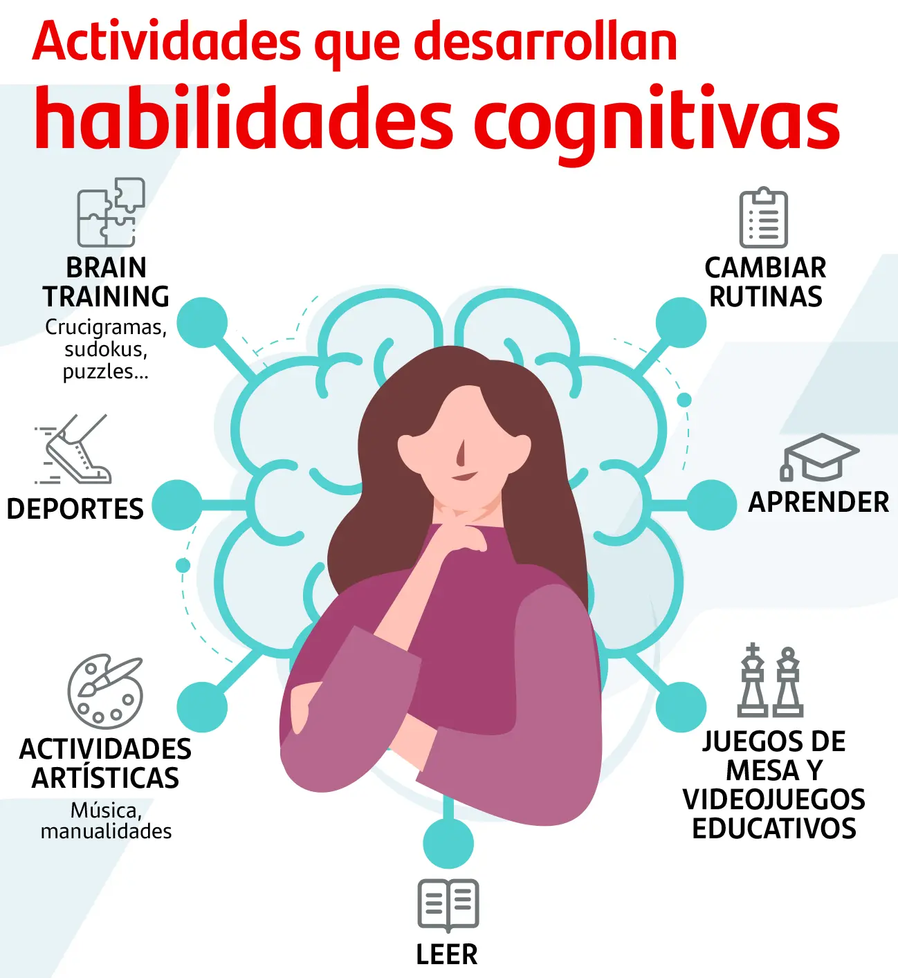 procesos cognitivos de la psicologia - Qué son los procesos cognitivos y tipos