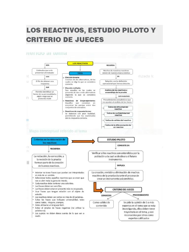 Qué es un reactivo en una prueba psicológica - Qué son los reactivos de respuesta corta que es un reactivo en una prueba psicologica - Qué son los reactivos de respuesta corta