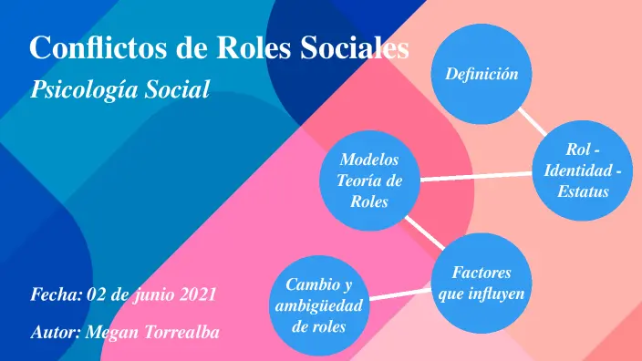 definicion de roles en psicologia social - Qué son los roles y tipos de roles