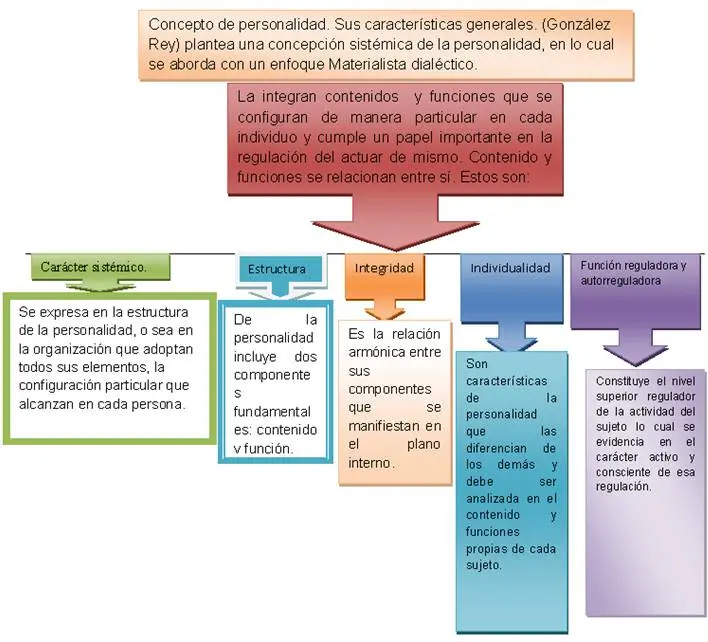 paradigmas actuales de la psicologia - Qué son nuevas paradigmas