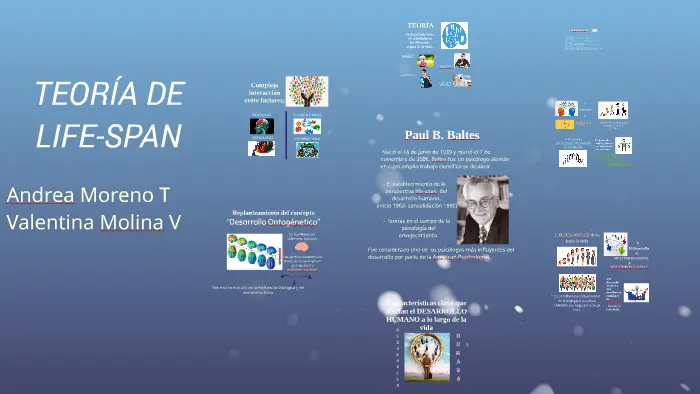 lifespan psicologia - Que sostiene el enfoque del ciclo vital