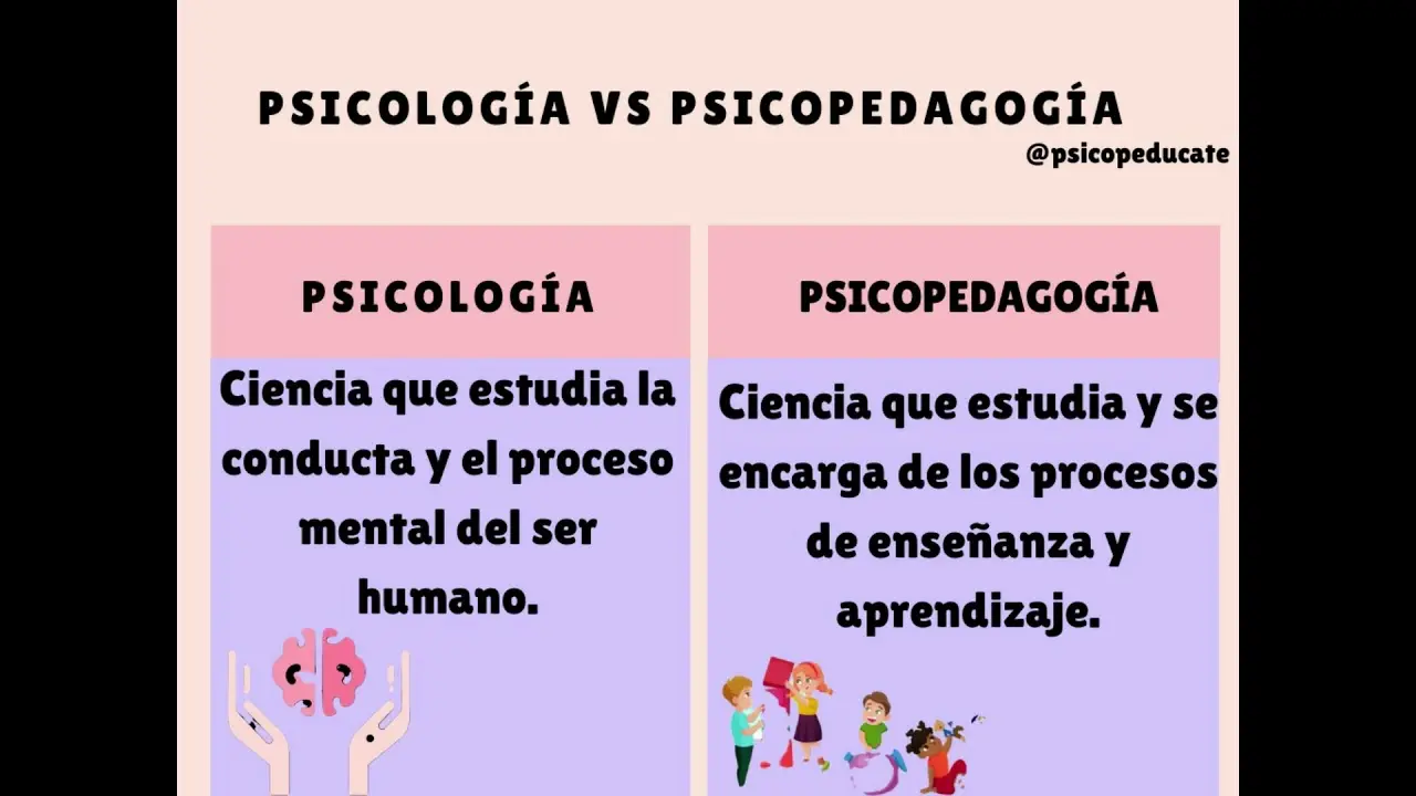 ¿Qué es mejor: psicología o psicopedagogía? - Qué tan buena es la carrera de psicopedagogía que es mejor psicologia o psicopedagogia - Qué tan buena es la carrera de psicopedagogía