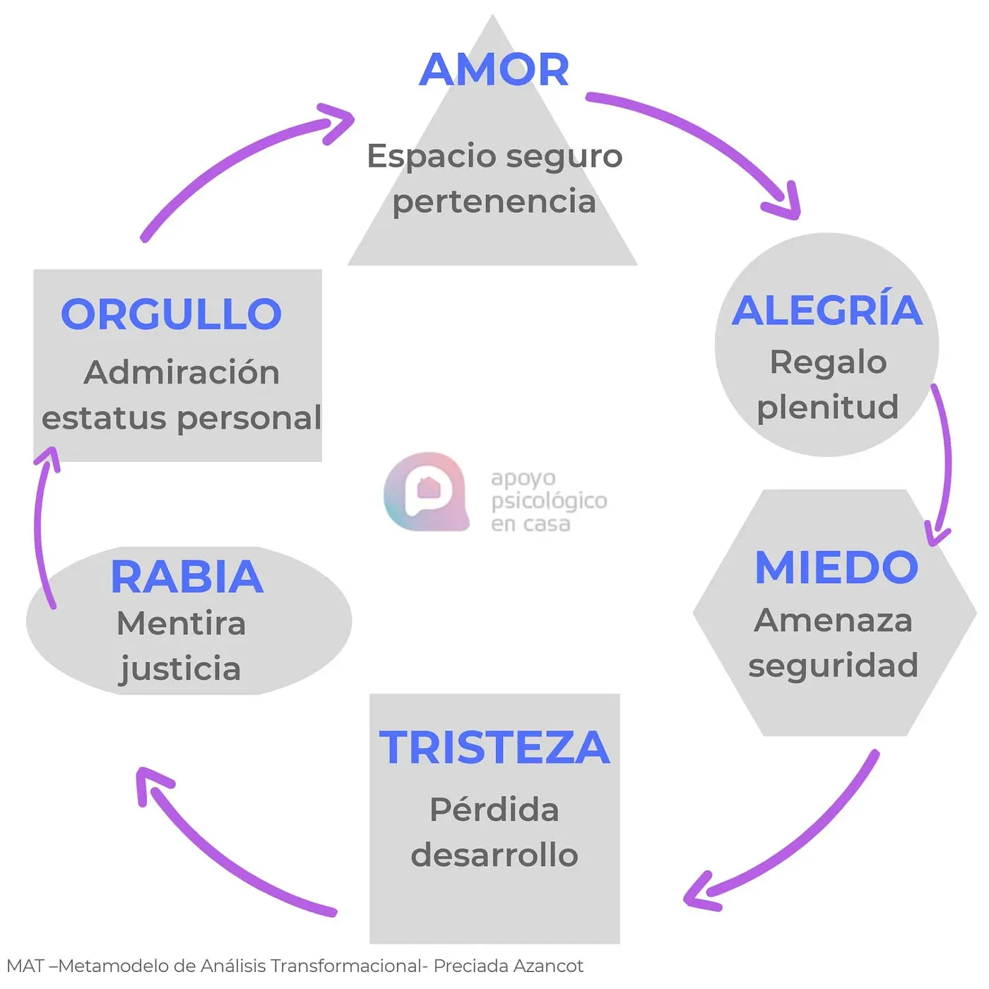 acciones para realizar en gabinete psicologico - Qué técnicas se pueden implementar en la psicoterapia