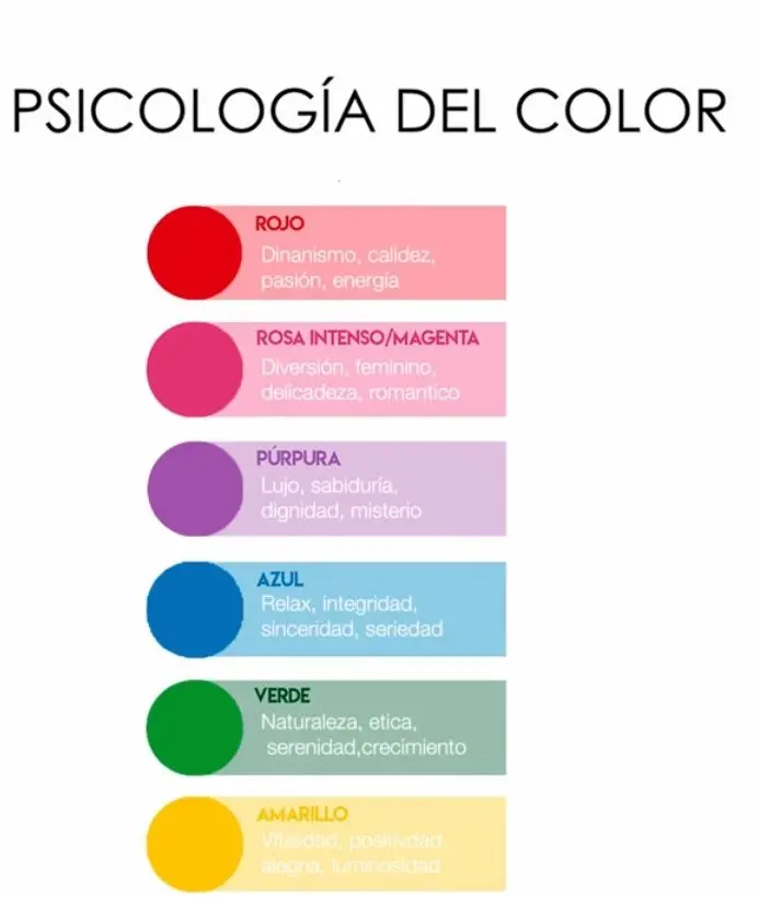 magenta psicologia del color - Qué tipo de color es el magenta