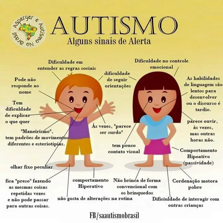 psicologia infantil autismo - Qué tipo de psicólogo diagnóstica autismo