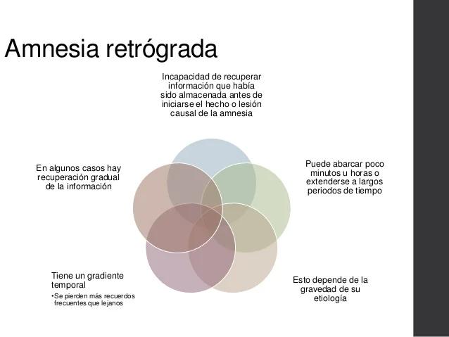 amnesia definicion psicologia - Qué tipo de trastorno es la amnesia