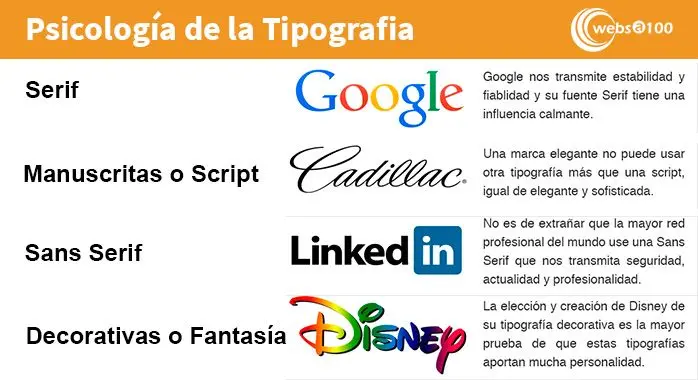 Psicología de las fuentes tipográficas - Que transmite la letra cursiva psicologia de las fuentes tipograficas - Que transmite la letra cursiva