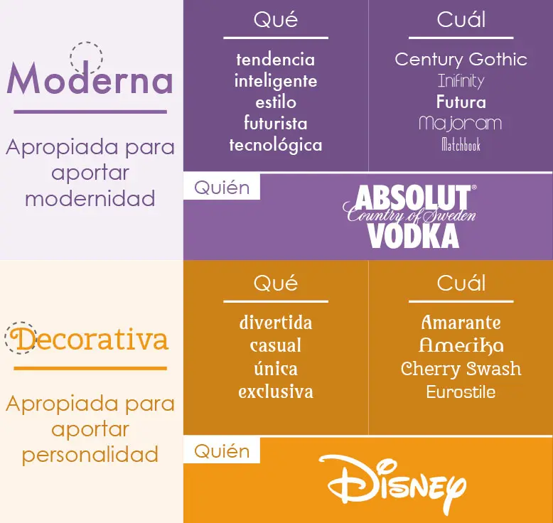 Psicología de las fuentes tipográficas - Qué transmiten las fuentes tipográficas psicologia de las fuentes tipograficas - Qué transmiten las fuentes tipográficas
