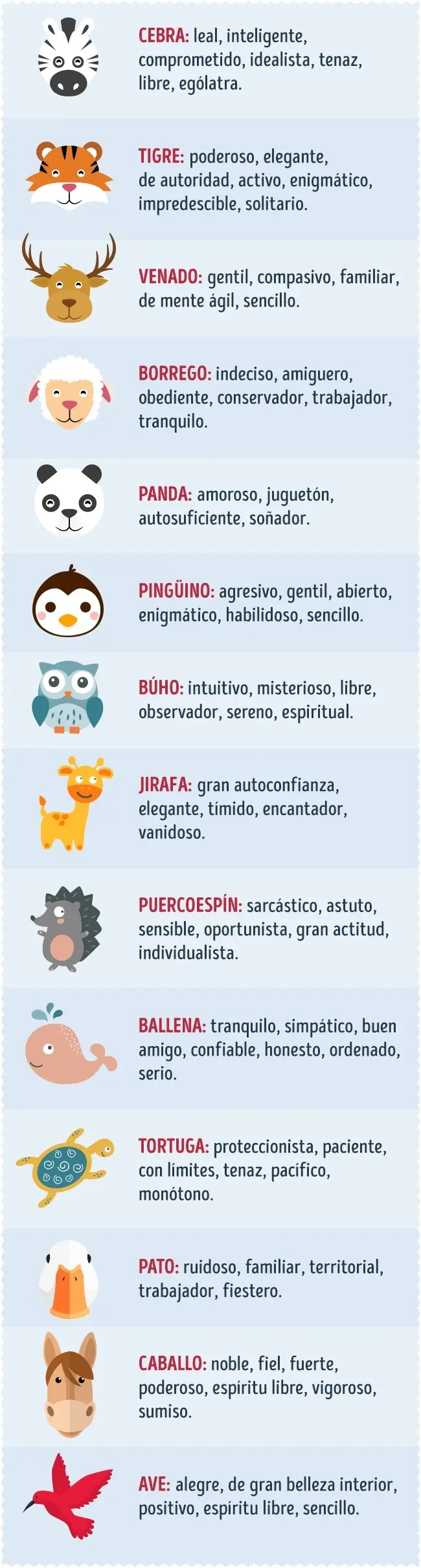animales segun la psicologia - Qué valores representan los animales