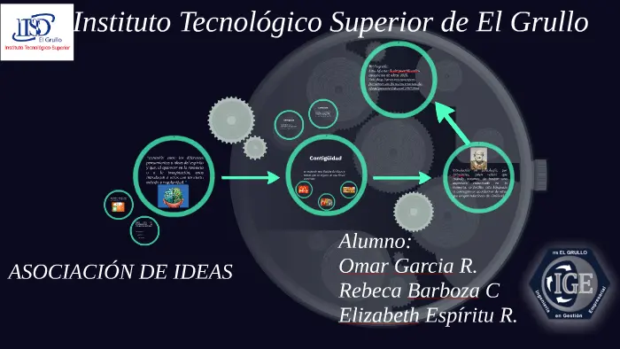 asociación de ideas psicologia - Qué y cuáles son las leyes de asociación de ideas