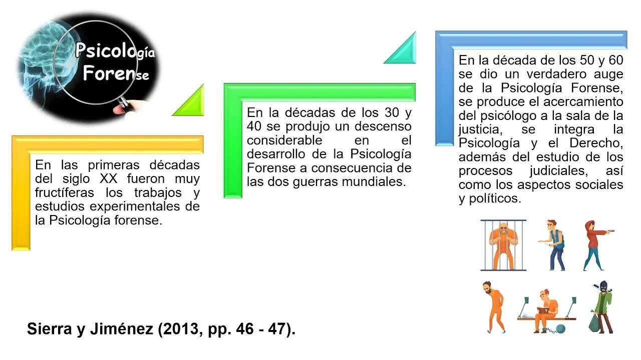 precursores de la psicologia forense - Quién es el padre de la psicología criminal