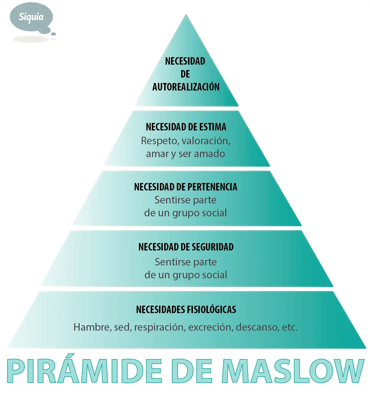 psicologia humanista - Quién es el padre de la psicología humanista