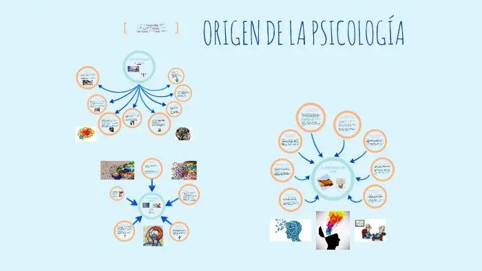 origen de la psicologia - Quién fue el primer psicólogo de la historia